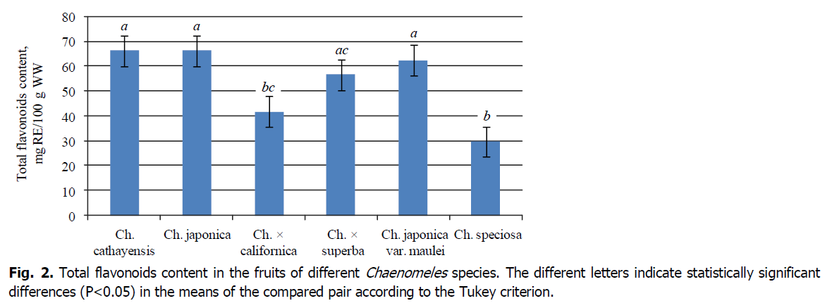 ukrainian-journal-ecology-chaenomeles-species