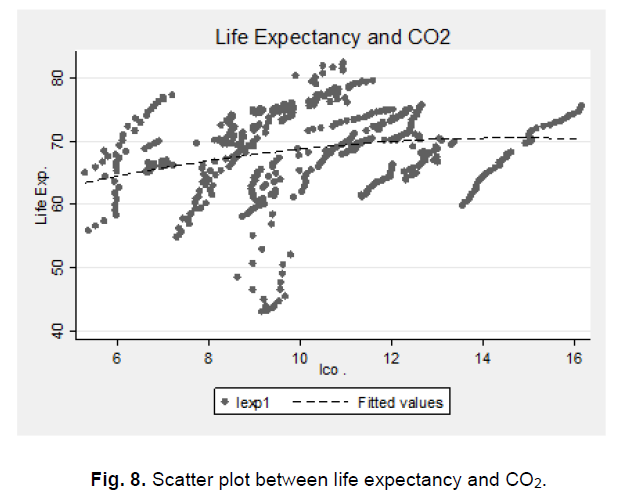 ukrainian-journal-ecology-life-expectancy
