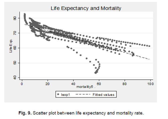 ukrainian-journal-ecology-mortality-rate