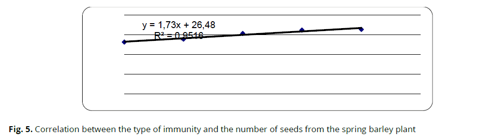 ukrainian-journal-ecology-number-seeds