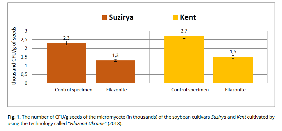 ukrainian-journal-ecology-soybean-cultivars