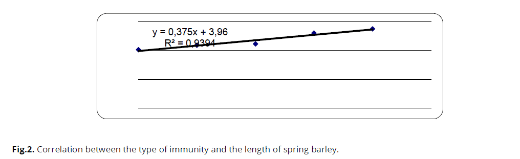 ukrainian-journal-ecology-spring-barley