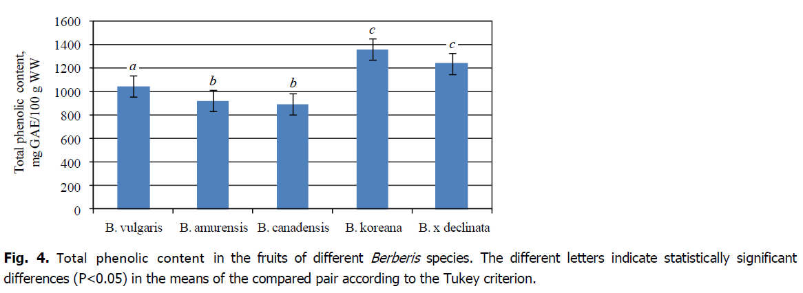 ukrainian-journal-ecology-tukey-criterion