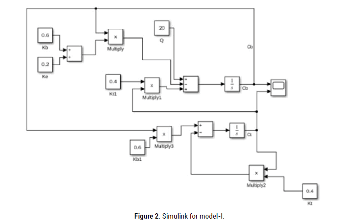 Biology-Today-Simulink