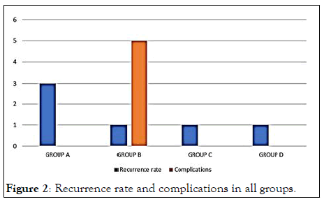 Clinical-rate