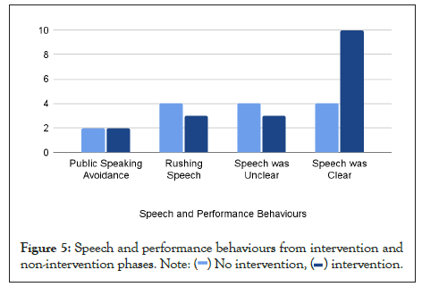 speech