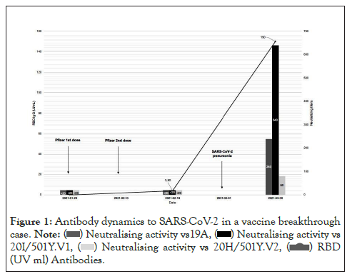 Immunotherapy-vaccine