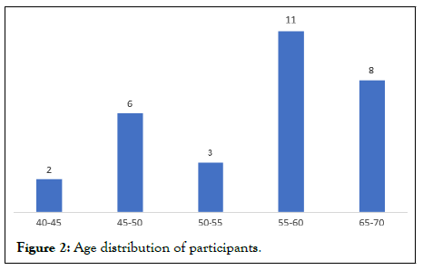 JACR-distribution