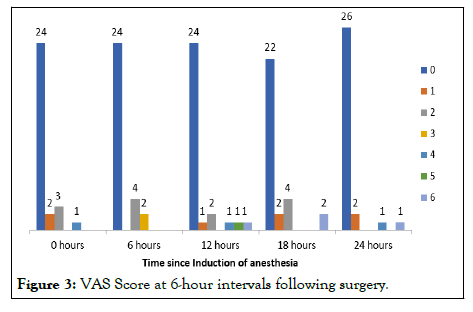 JACR-surgery