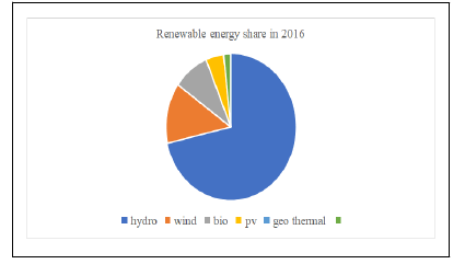 JFRA-Renewable