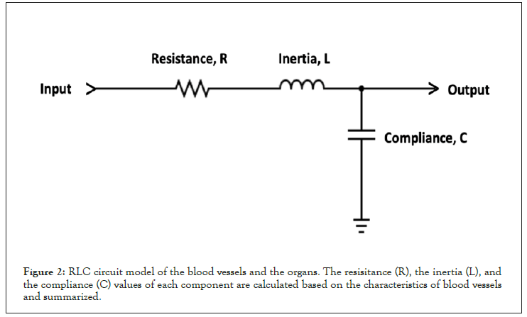 resistance