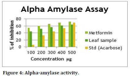 Medical-amylase