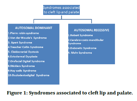 Medical-associated