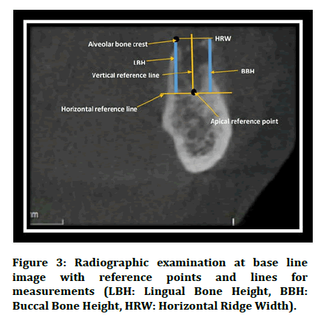 Medical-examination