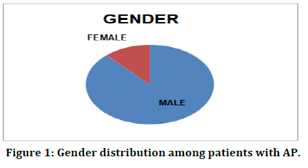 Medical-patients