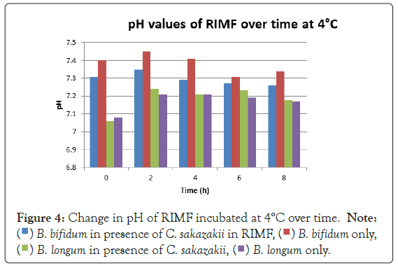 RIMF