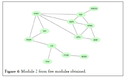 Module2