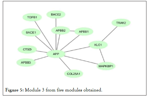 Module3