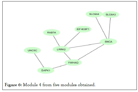 Module4