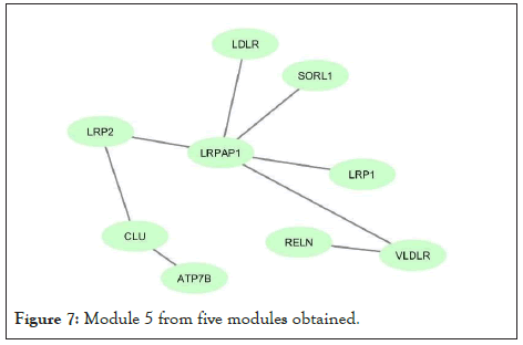 Module5