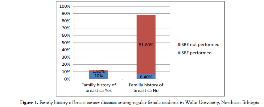 Women-Health-female