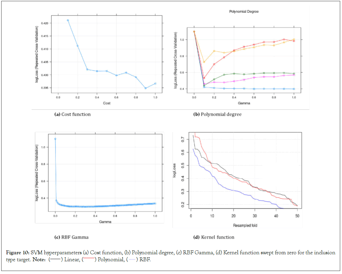 hyperparameters