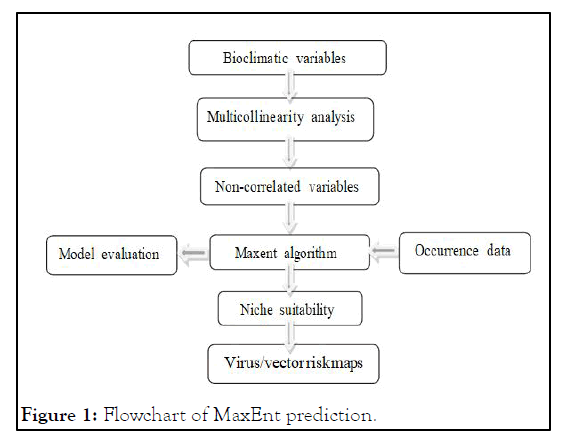 agricultural-prediction