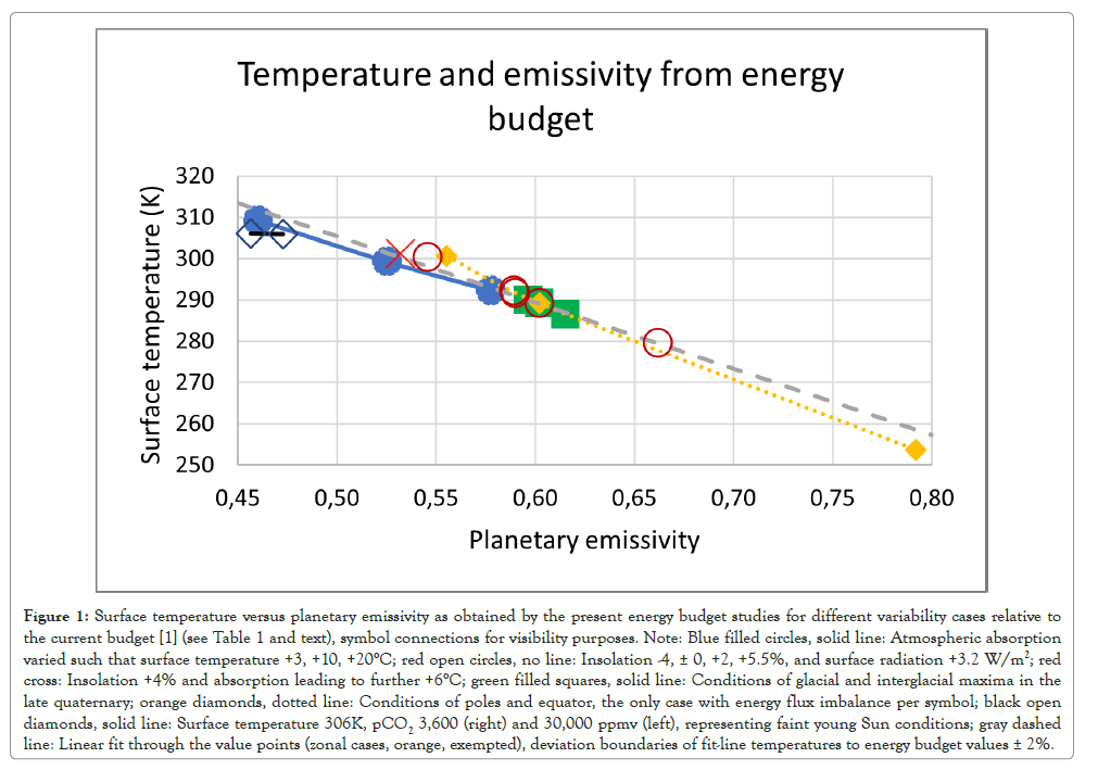 chemistry-biophysics-planetary