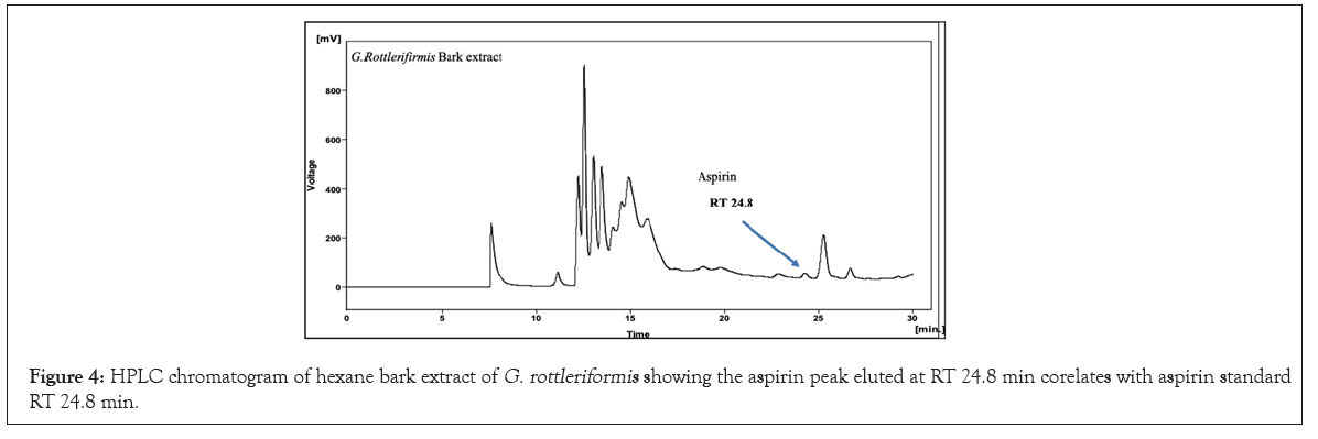 chromatography-separation-aspirin