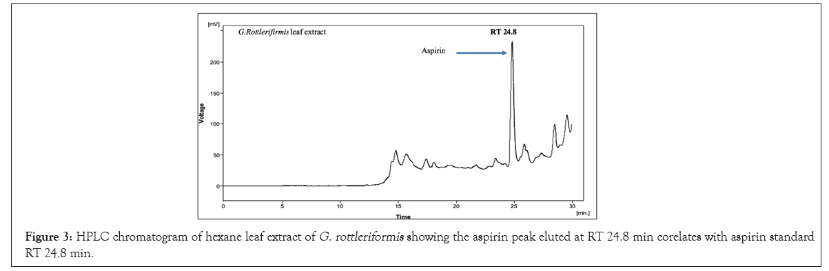 chromatography-separation-eluted