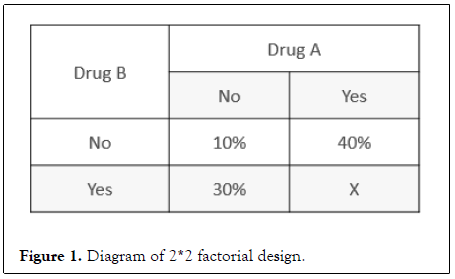 clinical-trials-design