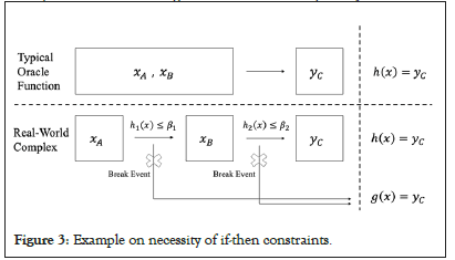 defence-constraints