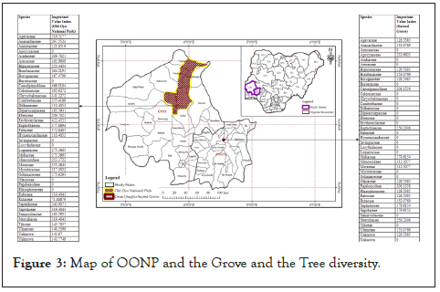 forest-research-diversity