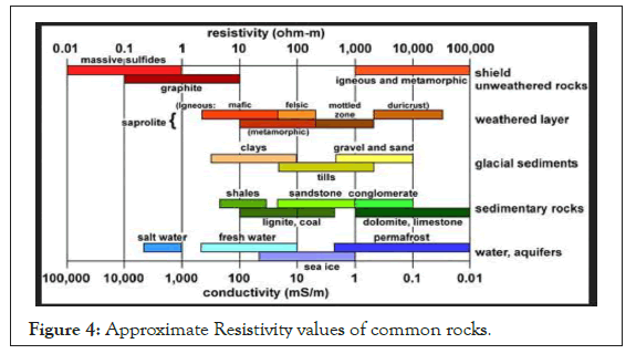 geology-geophysics-approximate