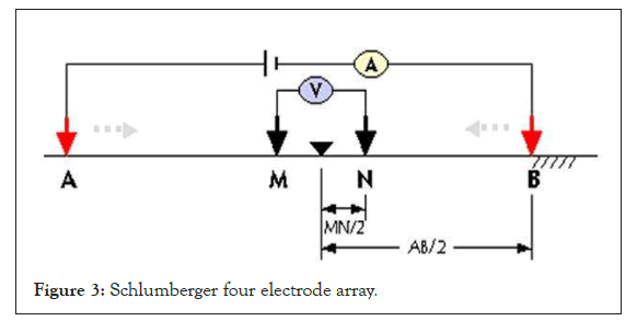 geology-geophysics-array