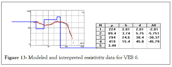 geology-geophysics-curve