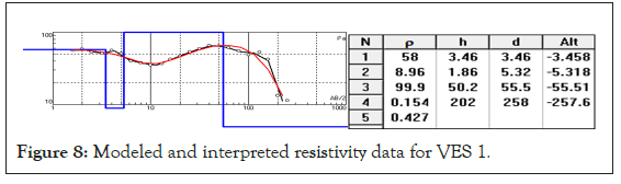 geology-geophysics-data