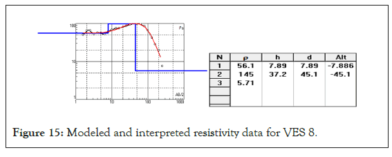 geology-geophysics-excel