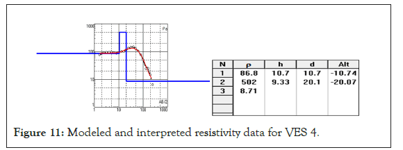 geology-geophysics-for