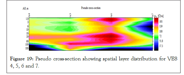 geology-geophysics-layer