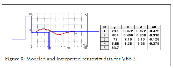 geology-geophysics-resistivity