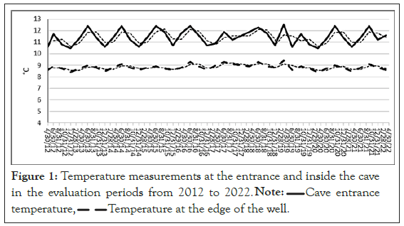 geology-geosciences-Temperature