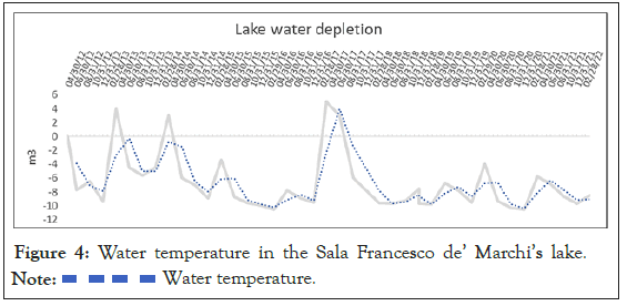 geology-geosciences-Water