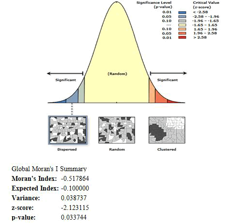 journal-biology-spatial