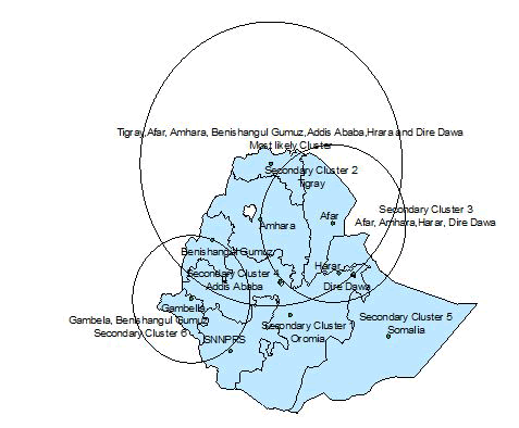 journal-biology-spatial