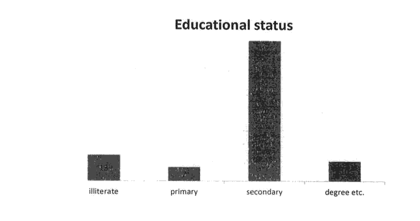 journal-research-according