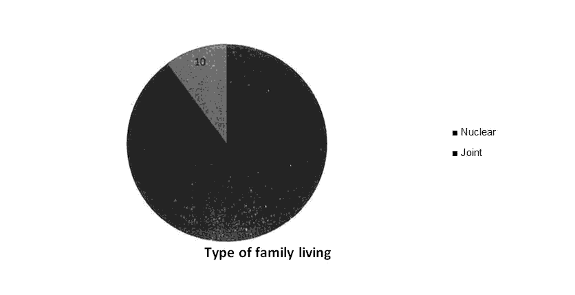 journal-research-family