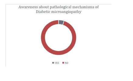 journal-research-pathological