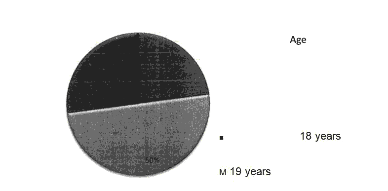 journal-research-percentage