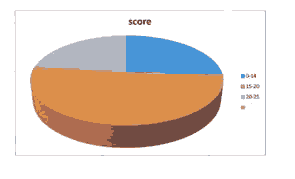 journal-research-women